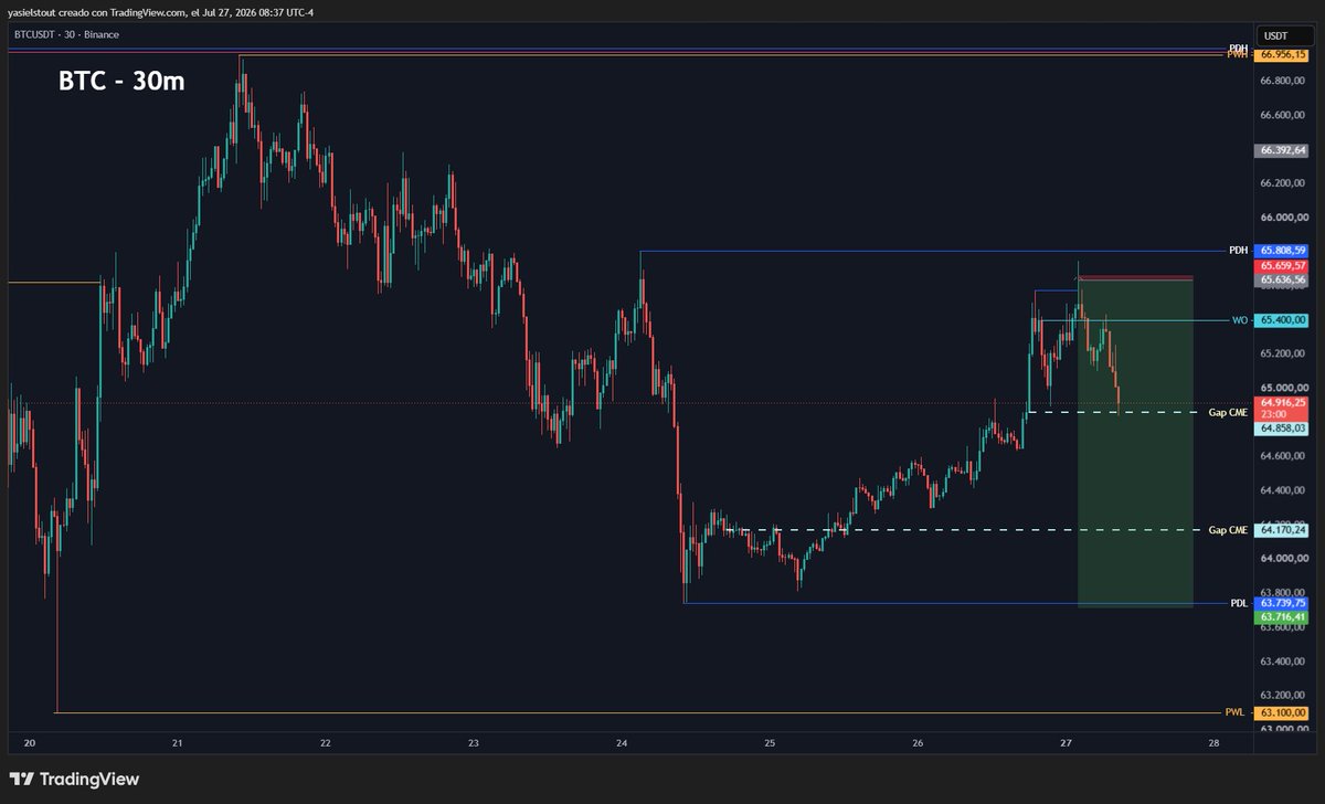 LaRutadeSTOUT's tweet photo. #BTC

✅ Take Part Profit
🔐 Activate BE https://t.co/ZagFgBBr5l