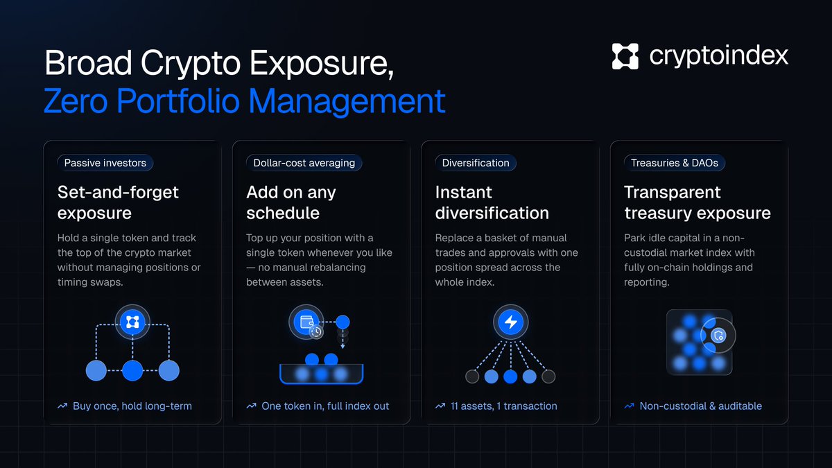 Crypto Index Vault tweet media