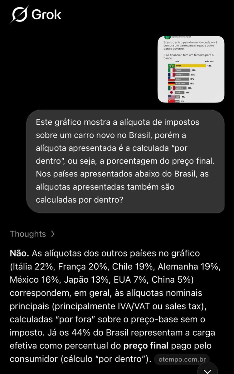 goncaloferrazbr's tweet photo. O gráfico postado pelo @LucianoHangBr está errado. Abaixo, o gráfico corrigido. Uma adição: pagamos mais um carro com o IPVA. Assim, na compra de um carro financiado, você paga: um carro pra você, um carro para o banco, e dois carros para o governo. https://t.co/WcFh6FFWd0