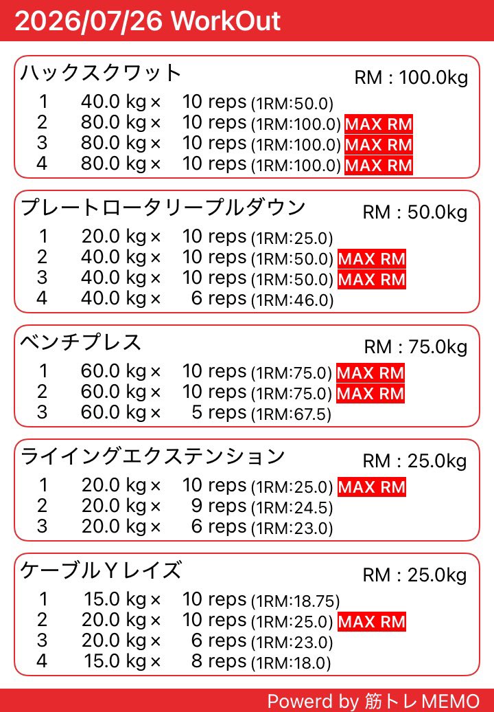 makkoh_k's tweet photo. 昨日のトレーニング。

全身法めっちゃ疲れる！

久々のハック気持ち良すぎた。

#トレーニング
#筋トレ https://t.co/WSzSKCEw5M