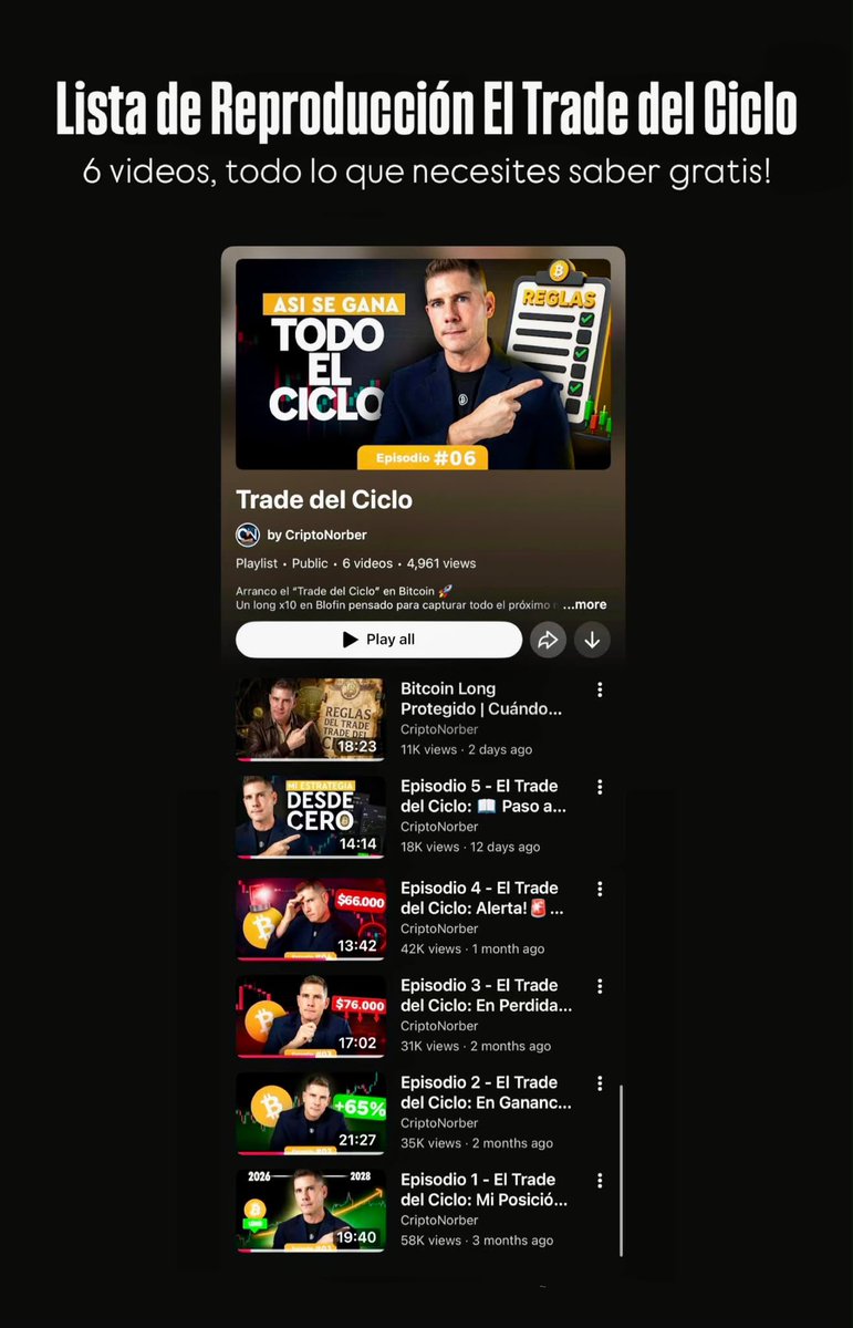 criptonorberbtc's tweet photo. Les dejo la Lista de Reproducción completa con los 6 videos de "El Trade del Ciclo" 👉 https://t.co/39eQKDuKcW https://t.co/0c1GIXg0zm