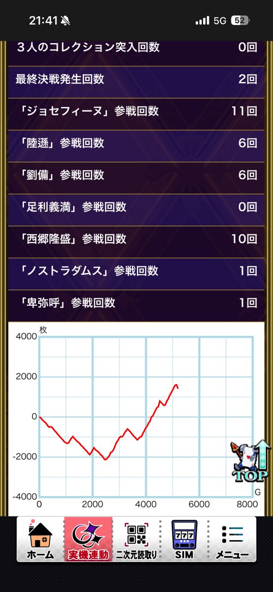 otonashi_1's tweet photo. 今日も戦コレで奇跡の生還
夢幻斬りWONDERと神成り上がり通せたの良かった
あとは3人のコレクション引けたら引退出来る https://t.co/FwtRKwh9wR
