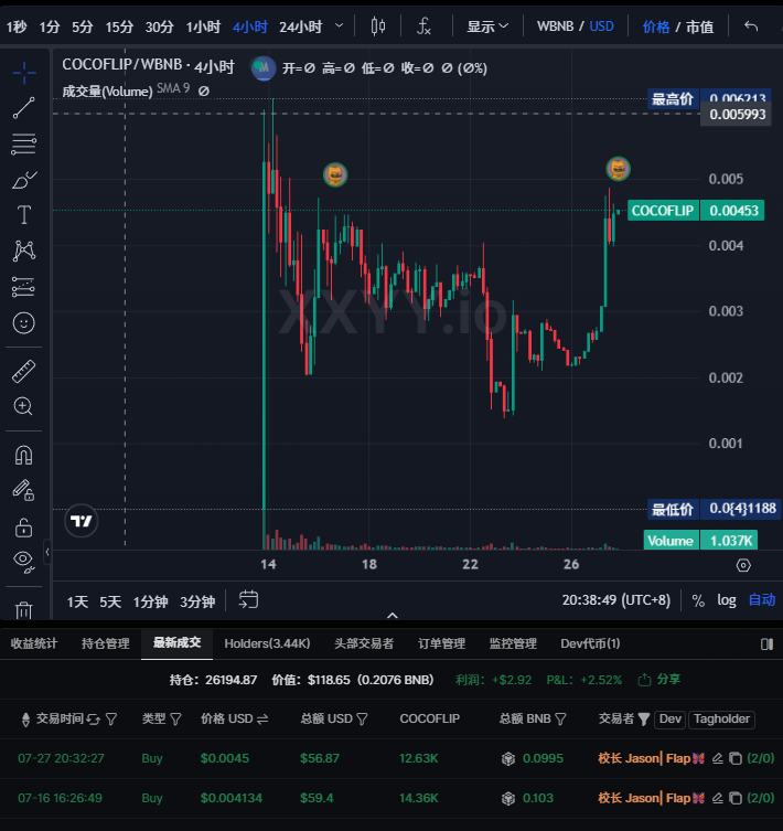 CocoFlip_bsc1's tweet photo. 感谢校长@webhogwatrs再次入手 $COCOFLIP！🔥 

噪音再大，真正的长期主义者永远用行动说话。 
极致销毁，暴力通缩不停歇——我们一起把这棵树养成遮天巨木！🚀 
#COCOFLIP #BSC #coco https://t.co/6stOoN1ait