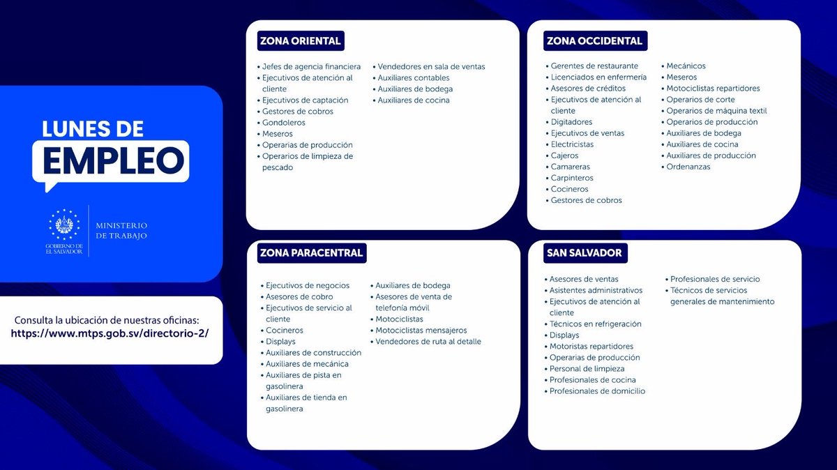 Notisansalv_'s tweet photo. MILES DE SALVADOREÑOS HAN ENCONTRADO EMPLEO GRACIAS AL LUNES DE EMPLEO, AFIRMA ROLANDO CASTRO

El Ministro de Trabajo, @RolandoCastroSv, destacó que el programa #LunesDeEmpleo continúa transformando la vida de miles de salvadoreños al facilitar el acceso a empleos formales con todas las prestaciones de ley.

El funcionario invitó a quienes buscan una oportunidad laboral a acercarse este lunes a cualquiera de las 14 oficinas departamentales del Ministerio de Trabajo para conocer las vacantes disponibles e iniciar su proceso de contratación.