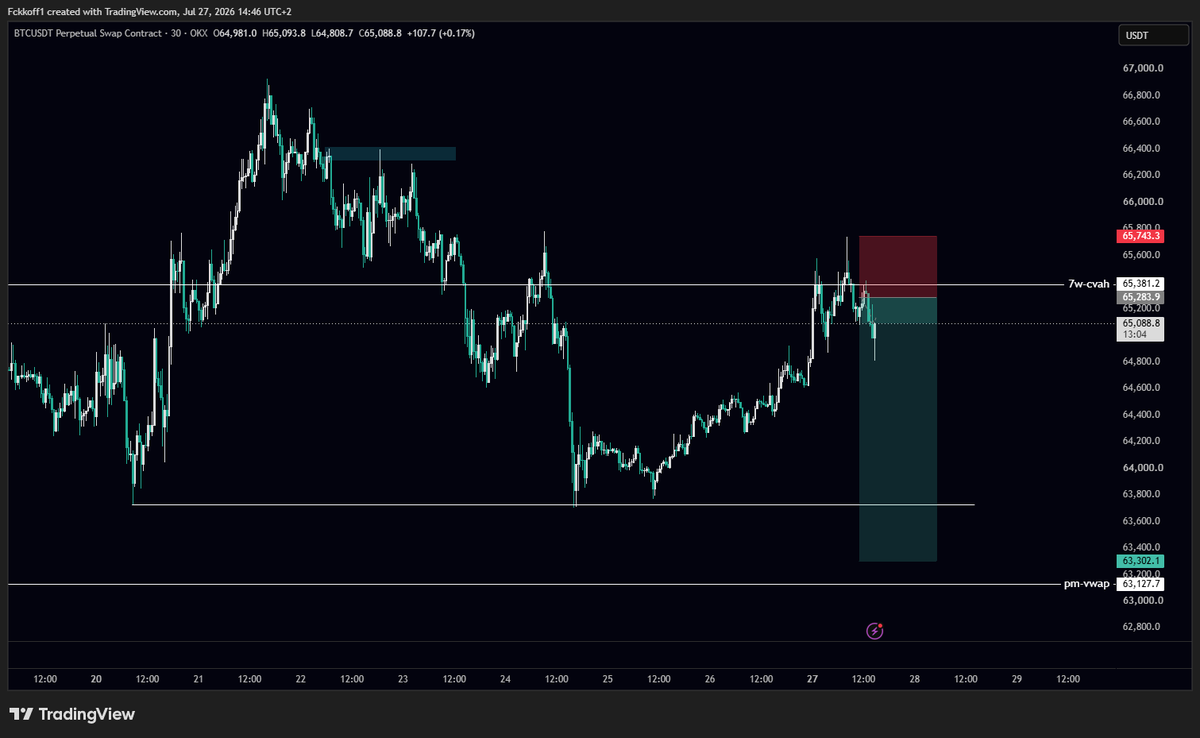 TraderRayen tweet picture