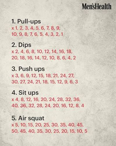 mike_behr_'s tweet photo. 4. It all ran on one brutal session: a 1,500-rep ladder.
 
Every Monday he'd climb a pyramid with a partner. 

1 pull-up, 2 dips, 3 push-ups, 4 sit-ups, 5 squats, up a rung each round to 10-20-30-40-50, then back down.
 
Add it up and it's 100 pull-ups, 200 dips, 300 push-ups, 400 sit-ups, 500 squats.
 
Around 1,500 reps, no barbell in sight.