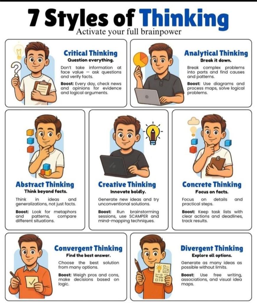BetterYouSkills's tweet photo. 📌 7 STYLES of THINKING to activate your full brainpower.

🔸️ CRITICAL thinking — analyze logically
🔸️ CREATIVE thinking — generate new ideas
🔸️ STRATEGIC thinking — focus on long-term outcomes
🔸️ ANALYTICAL thinking — break down complex problems
🔸️ REFLECTIVE thinking — learn from experience
🔸️ INNOVATIVE thinking — challenge conventional approaches
🔸️ DECISION thinking — choose with clarity and confidence

The way you think shapes the way you perform 💪

👉 Follow @BetterYouSkills for Actionable Tips on Soft Skills + Growth.

#CriticalThinking #Mindset #Growth