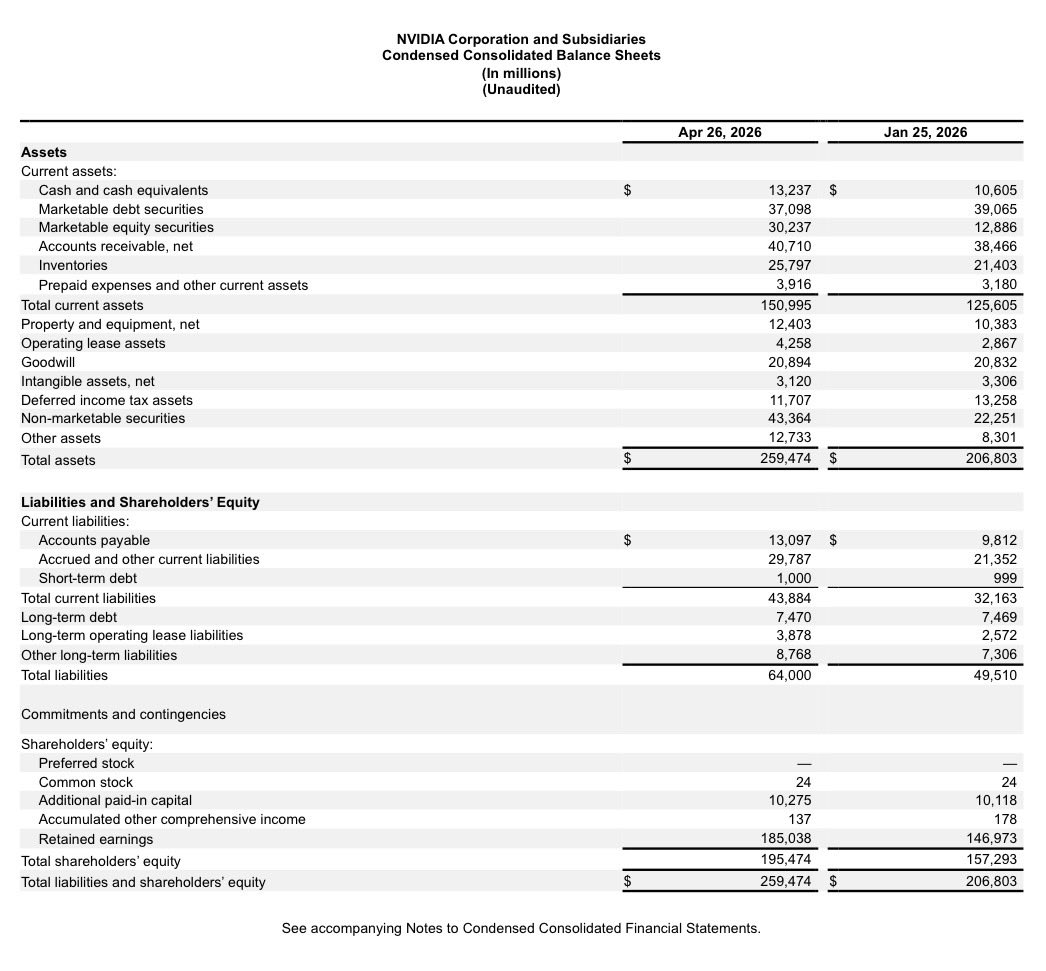 RealJimChanos's tweet photo. (2) And just so you have an idea how immense that figure is, it represents 135% of $NVDA’s total retained earnings. https://t.co/2bykxlYqE2