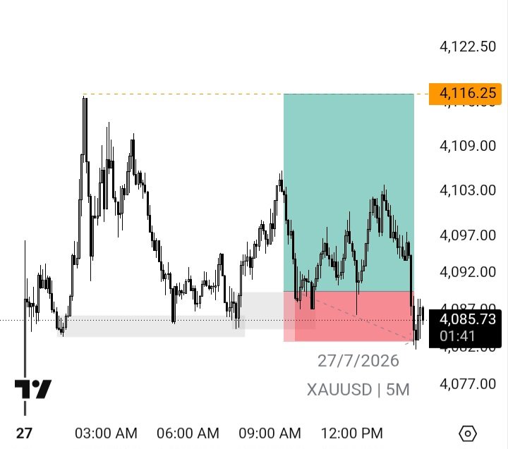 4ksaven's tweet photo. What a beautiful way to start the week.

$XAU 1-0.....💔 https://t.co/OUd2Sgcrdk
