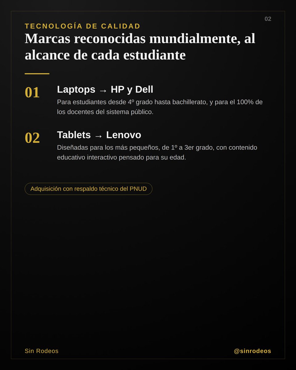 AlvaroAlvaradoC's tweet photo. Mientras en Panamá el
Meduca entrega Laptops marca Liby…. Así cierra El Salvador la brecha digital escolar 🇸🇻💻
El programa “Enlaces con la Educación” del MINED entrega laptops HP y Dell a estudiantes desde 4º grado hasta bachillerato, y tablets Lenovo a los más pequeños — con Windows 10, Office 365, Google Classroom, internet gratuito y hasta certificación en inglés incluida.
Más de 1.2 millones de estudiantes y 53 mil docentes están contemplados en esta apuesta, con apoyo técnico del PNUD.
Desliza para ver las cifras completas ➡️
🇵🇦 Panamá — MEDUCA
El presupuesto para 2026 es de $4,861 millones, 
🇸🇻 El Salvador — Ministerio de Educación, Ciencia y Tecnología (MINEDUCYT)
El presupuesto aprobado para 2026 es de $1,641.1 millones