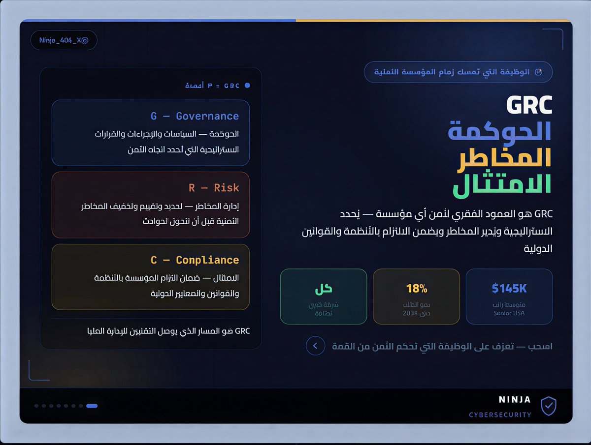 Ninja_404_X's tweet photo. أكثر تخصص تقني مطلوب في سوق الأمن السيبراني السعودي حالياً.. والسبب؟ ضوابط الهيئة الوطنية (NCA) الصارمة 🇸🇦⚖️

​تخصص الـ GRC (الحوكمة، المخاطر، والامتثال) هو العمود الفقري لأمن أي جهة. هو الذي يُحدد الاستراتيجية، يُدير المخاطر، ويضمن التزام المؤسسات بالأنظمة وتجنب الغرامات https://t.co/CQBHEcBbTI