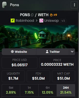 Cody_Gains's tweet photo. Another ATH.

Needless to say, v2 was well received.

Up and to the right, $PONS. https://t.co/wOz7AcvF0R