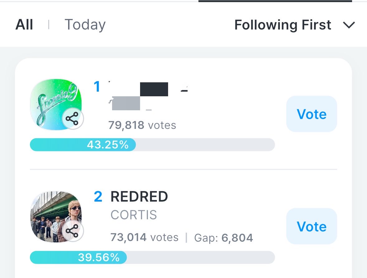 jjwoniecore's tweet photo. We’re doing well in digital points, we’re doing well in physical points but if we don’t win these votes, we won’t get it. Please vote 🙏🏻🙏🏻

#CORTIS https://t.co/DP1NyWdF27