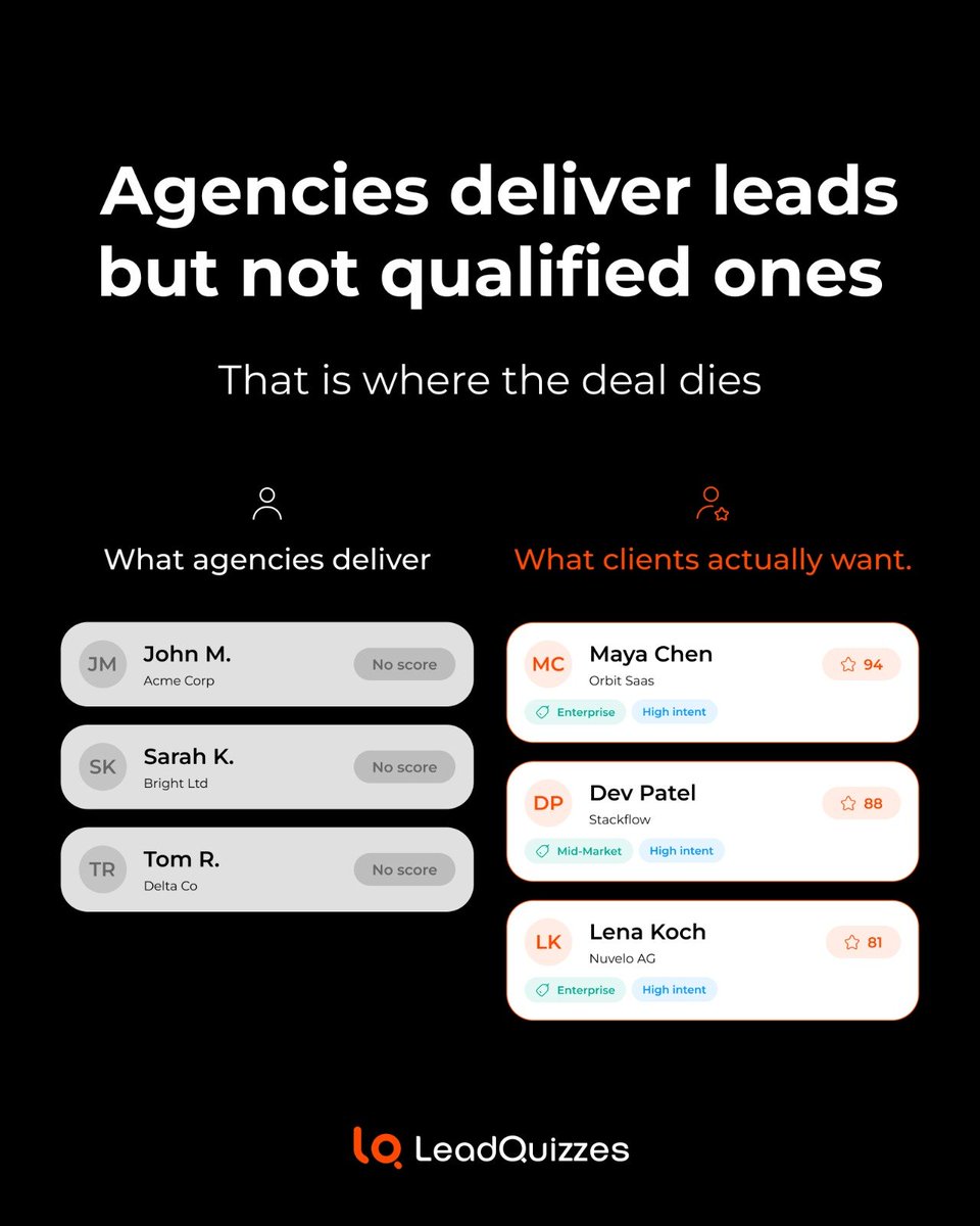 leadsquizzes's tweet photo. Lead volume looks good on a dashboard, but lead quality wins revenue 📈 https://t.co/vt4SMhRFBM