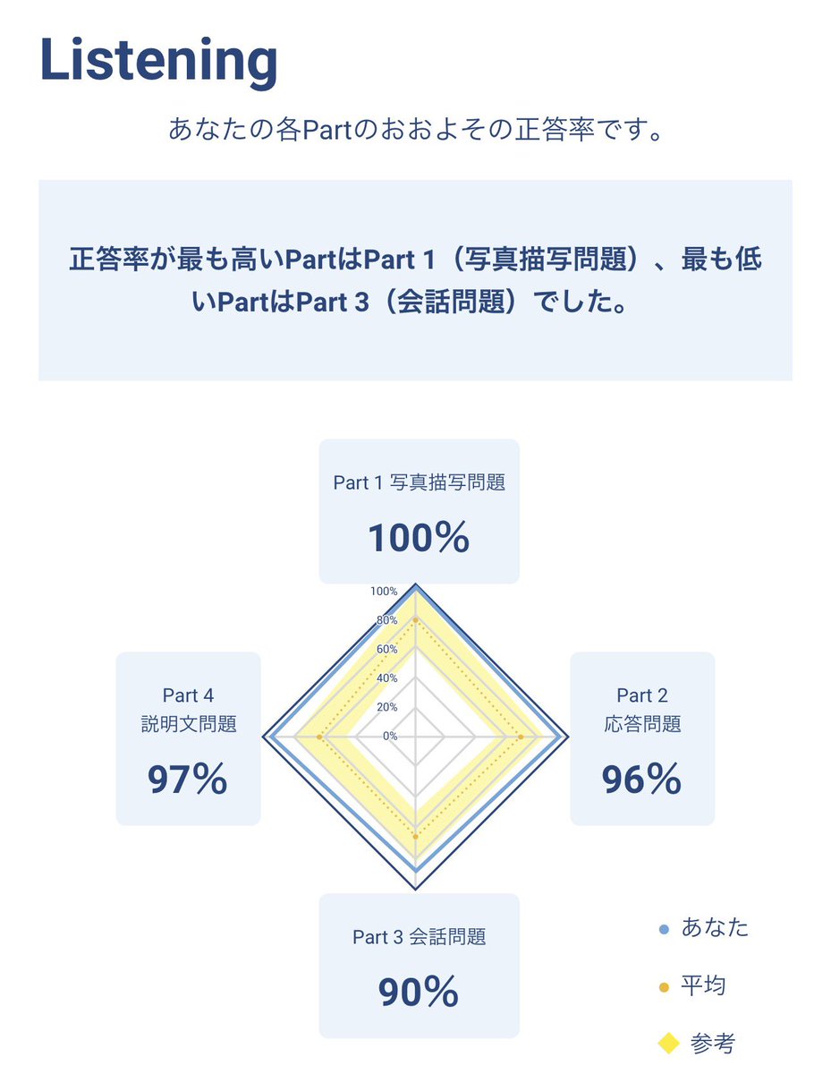 tiger__hsb's tweet photo. 7Bってどうやったら高得点取れるんや
情報処理を鍛えるにはどうすれば良いんだ https://t.co/0zQAykhya2