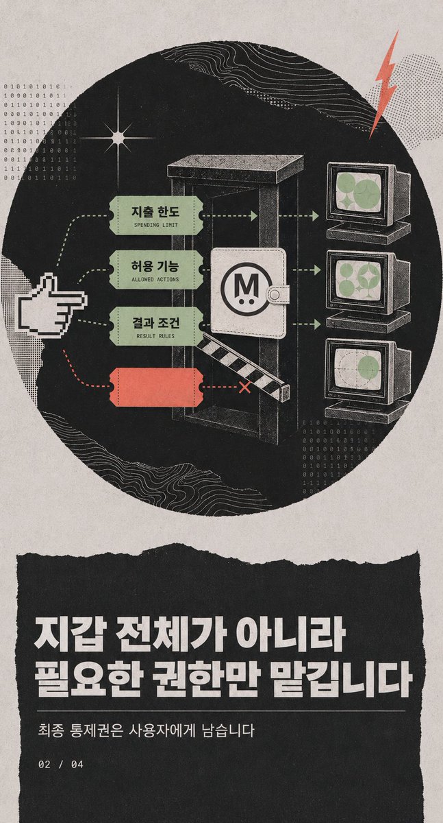 bubbletea01_'s tweet photo. [블록체인에도 운영체제가 필요하다, MegaETH가 MOSS를 만든 이유] @megaeth 

MegaETH는 블록체인의 실행 속도를 끌어올리는 데 집중해 왔습니다. 그러나 체인이 빨라졌다고 해서 블록체인을 이용하는 과정까지 저절로 쉬워지는 것은 아닙니다. 사용자는 여전히 지갑을 연결하고, 낯선 트랜잭션 내용을 확인한 뒤, 행동할 때마다 서명해야 합니다.

빠른 블록체인을 만드는 일 다음에는 그 성능을 누구나 편하게 이용할 수 있도록 만드는 일이 남아 있습니다.

<월드 컴퓨터에도 운영체제가 필요하다>

MegaETH 팀은 과거의 거대한 컴퓨터를 예로 들었습니다. 당시에는 사람이 펀치카드를 이용해 컴퓨터를 직접 프로그래밍해야 했지만, 지금은 스마트폰을 사용하기 위해 하드웨어의 작동 원리를 먼저 배울 필요가 없습니다.

커널이 기기의 기본 작동을 담당하고, 셸이 사용자와 하드웨어의 상호작용을 도우며, 그 위에 여러 소프트웨어가 쌓여 있기 때문입니다. 사용자는 화면 뒤에서 무엇이 일어나는지 자세히 알지 못해도 앱을 누르는 것만으로 원하는 일을 할 수 있습니다.

운영체제가 하는 일은 복잡한 기술을 없애는 것이 아닙니다. 그 복잡함을 사용자가 매번 직접 다루지 않게 해주는 것입니다. 컴퓨터가 일부 전문가만 다루던 기계에서 누구나 사용하는 스마트폰으로 발전할 수 있었던 이유도 여기에 있습니다.

MOSS는 ‘MegaETH Operating System’의 약자입니다. 블록체인을 하나의 ‘월드 컴퓨터’라고 부른다면, MOSS는 그 컴퓨터와 사용자 사이에 놓이는 운영체제에 가깝습니다. 기존 지갑보다 사용하기 쉽고 기능도 더 풍부한 환경을 제공하면서, 블록체인의 복잡한 작동 과정을 사용자가 일일이 처리하지 않도록 하는 것이 목표입니다.

따라서 MOSS를 새로운 지갑 앱 하나로만 설명하기는 어렵습니다. 사용자와 앱 개발자가 MegaETH를 편하게 이용할 수 있도록 지갑의 복잡함을 감춰주는 크립토 네이티브 운영체제에 더 가깝습니다.

<지갑 전체가 아니라 필요한 권한만 맡긴다>

현재 Web3 앱에서는 작은 행동을 할 때도 지갑 창이 반복해서 열립니다. 사용자는 트랜잭션 내용을 확인한 다음 다시 서명해야 합니다. 자산을 직접 통제한다는 장점은 분명하지만, 같은 절차가 계속 반복되면 앱을 이용하던 과정이 자주 끊길 수밖에 없습니다.

MOSS는 지갑의 소유권을 넘기지 않으면서 필요한 권한만 일정한 조건 아래 맡길 수 있게 합니다. 인터뷰에서는 이를 ‘위임[Delegation]’이라고 설명했습니다.

사용자는 앱에 권한을 맡기기 전에 지출할 수 있는 금액을 정할 수 있습니다. 어떤 함수 호출을 허용하고 차단할지도 선택할 수 있으며, 트랜잭션이 만들어 내는 결과에도 조건을 붙일 수 있습니다. 예를 들어 하나의 트랜잭션에서 얻게 되는 것보다 더 많은 자산을 지출하지 못하도록 제한할 수 있습니다.

서드파티 앱에 맡긴 권한도 영구적으로 유지되지 않습니다. 사용자가 정한 금액과 행동 범위 안에서만 일시적으로 지갑을 이용할 수 있으며, 허용 범위를 벗어나는 요청은 실행되지 않습니다. 지갑 전체를 넘기는 것이 아니라 앱에 필요한 권한만 잠시 맡기는 것입니다.

조건을 미리 정해두면 앱이 제안하는 모든 트랜잭션을 사용자가 매번 승인할 필요도 없습니다. 허용된 범위 안에서는 앱이 자연스럽게 작동하지만, 그 범위를 정하고 권한을 거둬들이는 결정은 사용자가 내립니다. 편리함을 얻기 위해 지갑 전체의 통제권을 포기할 필요가 없는 셈입니다.

MegaETH 팀이 Web3 앱의 이용 경험을 Web2에 가깝게 만들 수 있다고 보는 이유도 여기에 있습니다. 반복되는 승인과 서명을 줄이면서도 자산에 대한 최종 통제권은 사용자에게 남길 수 있기 때문입니다.

이 기능은 AI 에이전트가 사용자를 대신해 거래하고 자산을 관리하기 시작할 때 더욱 중요해집니다. MegaETH 팀은 AI 에이전트를 ‘반쯤 신뢰할 수 있는 서드파티 앱’에 비유했습니다. 여러 일을 대신 처리할 수 있지만 언제나 예상대로 움직인다고 보장할 수는 없습니다. 잘못된 판단을 내릴 수도 있고, 해킹된 앱이 사용자의 지갑을 노리고 자금을 빼내려는 상황과 비슷한 위험도 생각해야 합니다.

MOSS에서는 AI 에이전트가 사용할 수 있는 금액과 수행할 수 있는 행동을 미리 제한할 수 있습니다. 허용된 범위 안에서는 매번 트랜잭션을 승인하지 않아도 AI 에이전트가 필요한 일을 처리할 수 있지만, 그 범위를 넘어설 권한까지 주는 것은 아닙니다. 최종 통제권은 여전히 사용자에게 남아 있습니다.

AI에게 일을 맡기되 지갑 전체를 맡기지는 않는 것. MOSS가 위임을 활용하는 이유입니다. MOSS는 이러한 추상화를 사용자와 앱 개발자 모두가 이용할 수 있도록 구현한 기술 스택입니다.

<MOSS를 완성하는 데 2년이 걸린 이유>

MOSS는 MegaETH가 최근에 갑자기 추가한 제품이 아닙니다. 팀은 MegaETH를 처음 시작했을 때부터 지갑 형태의 사용자 인터페이스를 만들고 싶어 했습니다. 처음 채용한 프로덕트 매니저도 지갑 업무를 담당하기 위한 인력이었습니다. 이 금융 운영체제를 만드는 일은 처음부터 MegaETH 기술 스택의 큰 부분을 차지하고 있었습니다.

다만 생각을 실제 제품으로 내놓는 데는 예상보다 훨씬 오랜 시간이 필요했습니다. 팀은 MOSS 출시가 늦어진 이유도 솔직하게 밝혔습니다. 전략이 잘못됐다기보다 실행에서 실수가 있었다는 것입니다. 인터뷰에서 사용한 표현 그대로 ‘100% 실행의 문제’였습니다.

빠른 블록체인을 개발하는 것만으로도 어려운 일이지만, MegaETH는 성장하는 생태계와 지갑, 주변 API 인프라까지 함께 만들고 있었습니다. 여기에 마케팅과 사용자 지원, 커뮤니케이션도 동시에 감당해야 했습니다. 팀은 이 모든 일을 한꺼번에 해내는 데 필요한 시간과 자원을 충분히 예상하지 못했고, 전체적인 난이도를 과소평가했습니다.

준비를 시작한 뒤 2년이라는 시간이 흘렀지만 MOSS를 출시하기 위한 작업은 작년 말까지도 더디게 진행됐습니다. 너무 많은 제품을 동시에 만들면서 부담이 커졌고, 그 과정에서 여러 교훈도 얻었습니다. 여러 제품을 함께 개발하고 실제 사용자에게 전달하는 일이 팀 전체에 얼마나 큰 부담을 주는지 직접 경험한 것입니다.

오랜 준비와 시행착오에도 MegaETH 팀은 자신들이 가는 방향이 옳다고 확신하고 있습니다. 목표는 사용자가 MegaETH 블록체인을 처음 접하는 순간부터 복잡한 지갑 연결과 반복되는 서명에 막히지 않도록 만드는 것입니다. 빠른 체인의 성능을 숫자로 보여주는 데서 멈추지 않고, 누구나 자연스럽게 이용할 수 있는 크립토 네이티브 운영체제로 전달하려는 것입니다.

MegaETH가 블록체인의 실행 속도를 바꾸려 한다면, MOSS는 사람들이 그 속도를 실제로 경험하는 방법을 바꾸려 합니다.

MOSS가 필요한 이유는 새로운 지갑 하나를 더하는 데 있지 않습니다. 블록체인을 사용하는 일을 지금보다 쉽고 안전하며 자연스럽게 만드는 데 있습니다.