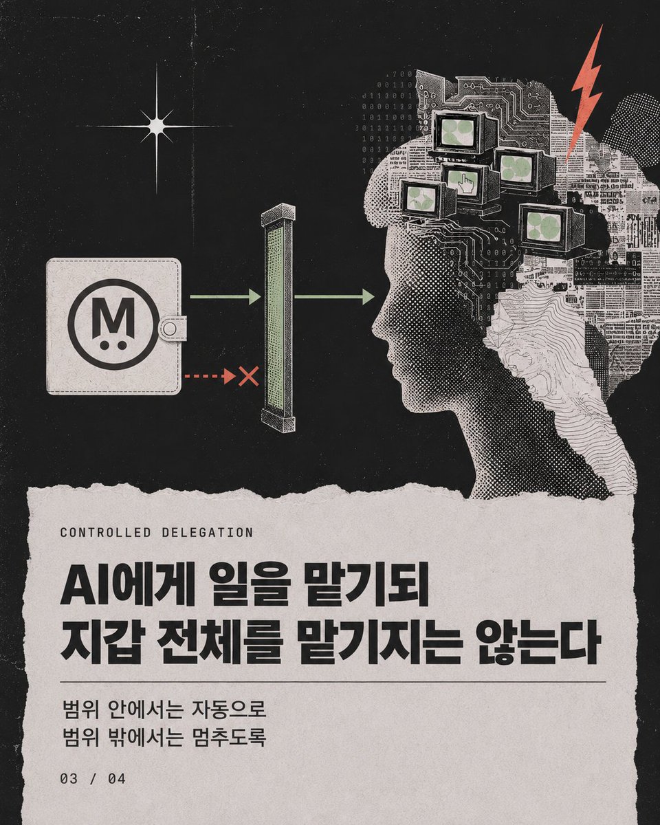 bubbletea01_'s tweet photo. [블록체인에도 운영체제가 필요하다, MegaETH가 MOSS를 만든 이유] @megaeth 

MegaETH는 블록체인의 실행 속도를 끌어올리는 데 집중해 왔습니다. 그러나 체인이 빨라졌다고 해서 블록체인을 이용하는 과정까지 저절로 쉬워지는 것은 아닙니다. 사용자는 여전히 지갑을 연결하고, 낯선 트랜잭션 내용을 확인한 뒤, 행동할 때마다 서명해야 합니다.

빠른 블록체인을 만드는 일 다음에는 그 성능을 누구나 편하게 이용할 수 있도록 만드는 일이 남아 있습니다.

<월드 컴퓨터에도 운영체제가 필요하다>

MegaETH 팀은 과거의 거대한 컴퓨터를 예로 들었습니다. 당시에는 사람이 펀치카드를 이용해 컴퓨터를 직접 프로그래밍해야 했지만, 지금은 스마트폰을 사용하기 위해 하드웨어의 작동 원리를 먼저 배울 필요가 없습니다.

커널이 기기의 기본 작동을 담당하고, 셸이 사용자와 하드웨어의 상호작용을 도우며, 그 위에 여러 소프트웨어가 쌓여 있기 때문입니다. 사용자는 화면 뒤에서 무엇이 일어나는지 자세히 알지 못해도 앱을 누르는 것만으로 원하는 일을 할 수 있습니다.

운영체제가 하는 일은 복잡한 기술을 없애는 것이 아닙니다. 그 복잡함을 사용자가 매번 직접 다루지 않게 해주는 것입니다. 컴퓨터가 일부 전문가만 다루던 기계에서 누구나 사용하는 스마트폰으로 발전할 수 있었던 이유도 여기에 있습니다.

MOSS는 ‘MegaETH Operating System’의 약자입니다. 블록체인을 하나의 ‘월드 컴퓨터’라고 부른다면, MOSS는 그 컴퓨터와 사용자 사이에 놓이는 운영체제에 가깝습니다. 기존 지갑보다 사용하기 쉽고 기능도 더 풍부한 환경을 제공하면서, 블록체인의 복잡한 작동 과정을 사용자가 일일이 처리하지 않도록 하는 것이 목표입니다.

따라서 MOSS를 새로운 지갑 앱 하나로만 설명하기는 어렵습니다. 사용자와 앱 개발자가 MegaETH를 편하게 이용할 수 있도록 지갑의 복잡함을 감춰주는 크립토 네이티브 운영체제에 더 가깝습니다.

<지갑 전체가 아니라 필요한 권한만 맡긴다>

현재 Web3 앱에서는 작은 행동을 할 때도 지갑 창이 반복해서 열립니다. 사용자는 트랜잭션 내용을 확인한 다음 다시 서명해야 합니다. 자산을 직접 통제한다는 장점은 분명하지만, 같은 절차가 계속 반복되면 앱을 이용하던 과정이 자주 끊길 수밖에 없습니다.

MOSS는 지갑의 소유권을 넘기지 않으면서 필요한 권한만 일정한 조건 아래 맡길 수 있게 합니다. 인터뷰에서는 이를 ‘위임[Delegation]’이라고 설명했습니다.

사용자는 앱에 권한을 맡기기 전에 지출할 수 있는 금액을 정할 수 있습니다. 어떤 함수 호출을 허용하고 차단할지도 선택할 수 있으며, 트랜잭션이 만들어 내는 결과에도 조건을 붙일 수 있습니다. 예를 들어 하나의 트랜잭션에서 얻게 되는 것보다 더 많은 자산을 지출하지 못하도록 제한할 수 있습니다.

서드파티 앱에 맡긴 권한도 영구적으로 유지되지 않습니다. 사용자가 정한 금액과 행동 범위 안에서만 일시적으로 지갑을 이용할 수 있으며, 허용 범위를 벗어나는 요청은 실행되지 않습니다. 지갑 전체를 넘기는 것이 아니라 앱에 필요한 권한만 잠시 맡기는 것입니다.

조건을 미리 정해두면 앱이 제안하는 모든 트랜잭션을 사용자가 매번 승인할 필요도 없습니다. 허용된 범위 안에서는 앱이 자연스럽게 작동하지만, 그 범위를 정하고 권한을 거둬들이는 결정은 사용자가 내립니다. 편리함을 얻기 위해 지갑 전체의 통제권을 포기할 필요가 없는 셈입니다.

MegaETH 팀이 Web3 앱의 이용 경험을 Web2에 가깝게 만들 수 있다고 보는 이유도 여기에 있습니다. 반복되는 승인과 서명을 줄이면서도 자산에 대한 최종 통제권은 사용자에게 남길 수 있기 때문입니다.

이 기능은 AI 에이전트가 사용자를 대신해 거래하고 자산을 관리하기 시작할 때 더욱 중요해집니다. MegaETH 팀은 AI 에이전트를 ‘반쯤 신뢰할 수 있는 서드파티 앱’에 비유했습니다. 여러 일을 대신 처리할 수 있지만 언제나 예상대로 움직인다고 보장할 수는 없습니다. 잘못된 판단을 내릴 수도 있고, 해킹된 앱이 사용자의 지갑을 노리고 자금을 빼내려는 상황과 비슷한 위험도 생각해야 합니다.

MOSS에서는 AI 에이전트가 사용할 수 있는 금액과 수행할 수 있는 행동을 미리 제한할 수 있습니다. 허용된 범위 안에서는 매번 트랜잭션을 승인하지 않아도 AI 에이전트가 필요한 일을 처리할 수 있지만, 그 범위를 넘어설 권한까지 주는 것은 아닙니다. 최종 통제권은 여전히 사용자에게 남아 있습니다.

AI에게 일을 맡기되 지갑 전체를 맡기지는 않는 것. MOSS가 위임을 활용하는 이유입니다. MOSS는 이러한 추상화를 사용자와 앱 개발자 모두가 이용할 수 있도록 구현한 기술 스택입니다.

<MOSS를 완성하는 데 2년이 걸린 이유>

MOSS는 MegaETH가 최근에 갑자기 추가한 제품이 아닙니다. 팀은 MegaETH를 처음 시작했을 때부터 지갑 형태의 사용자 인터페이스를 만들고 싶어 했습니다. 처음 채용한 프로덕트 매니저도 지갑 업무를 담당하기 위한 인력이었습니다. 이 금융 운영체제를 만드는 일은 처음부터 MegaETH 기술 스택의 큰 부분을 차지하고 있었습니다.

다만 생각을 실제 제품으로 내놓는 데는 예상보다 훨씬 오랜 시간이 필요했습니다. 팀은 MOSS 출시가 늦어진 이유도 솔직하게 밝혔습니다. 전략이 잘못됐다기보다 실행에서 실수가 있었다는 것입니다. 인터뷰에서 사용한 표현 그대로 ‘100% 실행의 문제’였습니다.

빠른 블록체인을 개발하는 것만으로도 어려운 일이지만, MegaETH는 성장하는 생태계와 지갑, 주변 API 인프라까지 함께 만들고 있었습니다. 여기에 마케팅과 사용자 지원, 커뮤니케이션도 동시에 감당해야 했습니다. 팀은 이 모든 일을 한꺼번에 해내는 데 필요한 시간과 자원을 충분히 예상하지 못했고, 전체적인 난이도를 과소평가했습니다.

준비를 시작한 뒤 2년이라는 시간이 흘렀지만 MOSS를 출시하기 위한 작업은 작년 말까지도 더디게 진행됐습니다. 너무 많은 제품을 동시에 만들면서 부담이 커졌고, 그 과정에서 여러 교훈도 얻었습니다. 여러 제품을 함께 개발하고 실제 사용자에게 전달하는 일이 팀 전체에 얼마나 큰 부담을 주는지 직접 경험한 것입니다.

오랜 준비와 시행착오에도 MegaETH 팀은 자신들이 가는 방향이 옳다고 확신하고 있습니다. 목표는 사용자가 MegaETH 블록체인을 처음 접하는 순간부터 복잡한 지갑 연결과 반복되는 서명에 막히지 않도록 만드는 것입니다. 빠른 체인의 성능을 숫자로 보여주는 데서 멈추지 않고, 누구나 자연스럽게 이용할 수 있는 크립토 네이티브 운영체제로 전달하려는 것입니다.

MegaETH가 블록체인의 실행 속도를 바꾸려 한다면, MOSS는 사람들이 그 속도를 실제로 경험하는 방법을 바꾸려 합니다.

MOSS가 필요한 이유는 새로운 지갑 하나를 더하는 데 있지 않습니다. 블록체인을 사용하는 일을 지금보다 쉽고 안전하며 자연스럽게 만드는 데 있습니다.