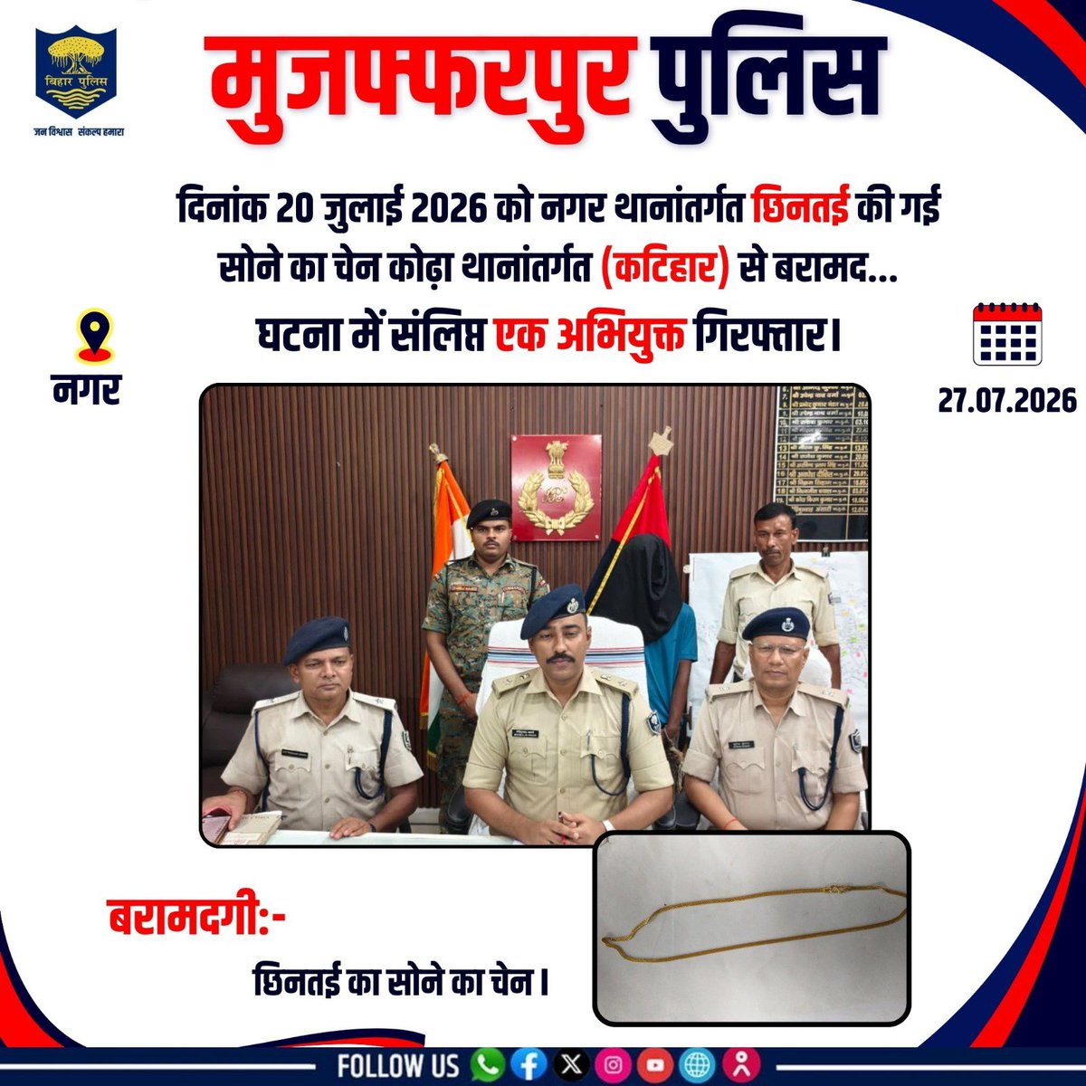 MuzaffarpurPol3's tweet photo. दिनांक 20.07.2026 को नगर थानांतर्गत छिनतई की गईं सोने का चेन कोढ़ा थानांतर्गत (कटिहार) से बरामद...

घटना में संलिप्त अभियुक्त गिरफ्तार.
#MuzaffarpurPolice #मुजफ्फरपुर_पुलिस  #JanPolice #जन_पुलिस #ChainSnatching #चेन_छिनतई #Recovered #बरामद #Arrested https://t.co/BPKgktJpXl