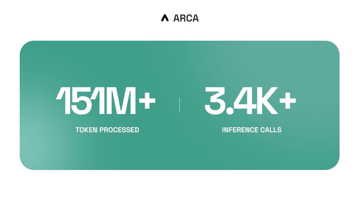 Arca tweet media