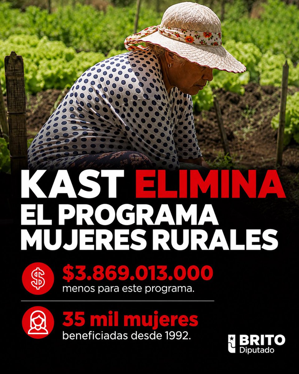 jorbritoh's tweet photo. Kast ganó prometiendo apoyar al mundo rural. 

Hoy elimina un programa INDAP que durante 34 años fortaleció a más de 35 mil mujeres campesinas.

No era burocracia. Era producción, emprendimiento y desarrollo local.

¿Recortes fue el cambio que prometieron a la gente? https://t.co/W9fDpzMucz
