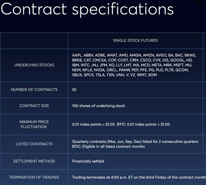 DerekCollinsF51's tweet photo. 🚨 CME Single Stock Futures GO LIVE TODAY 🚨
Brand new leveraged trading tool for top US mega caps.
Just waiting for volume to surge so we can execute clean long/short trades on these tickers.
$AAPL
$AMZN
$GOOGL
$TSLA
$MU
$AMD
Curious how to trade these new futures profitably?
Follow me, send a DM, and I’ll share my exclusive futures watchlist & entry rules free 📈
#FuturesTrading #MegaCapStocks #DayTrading
