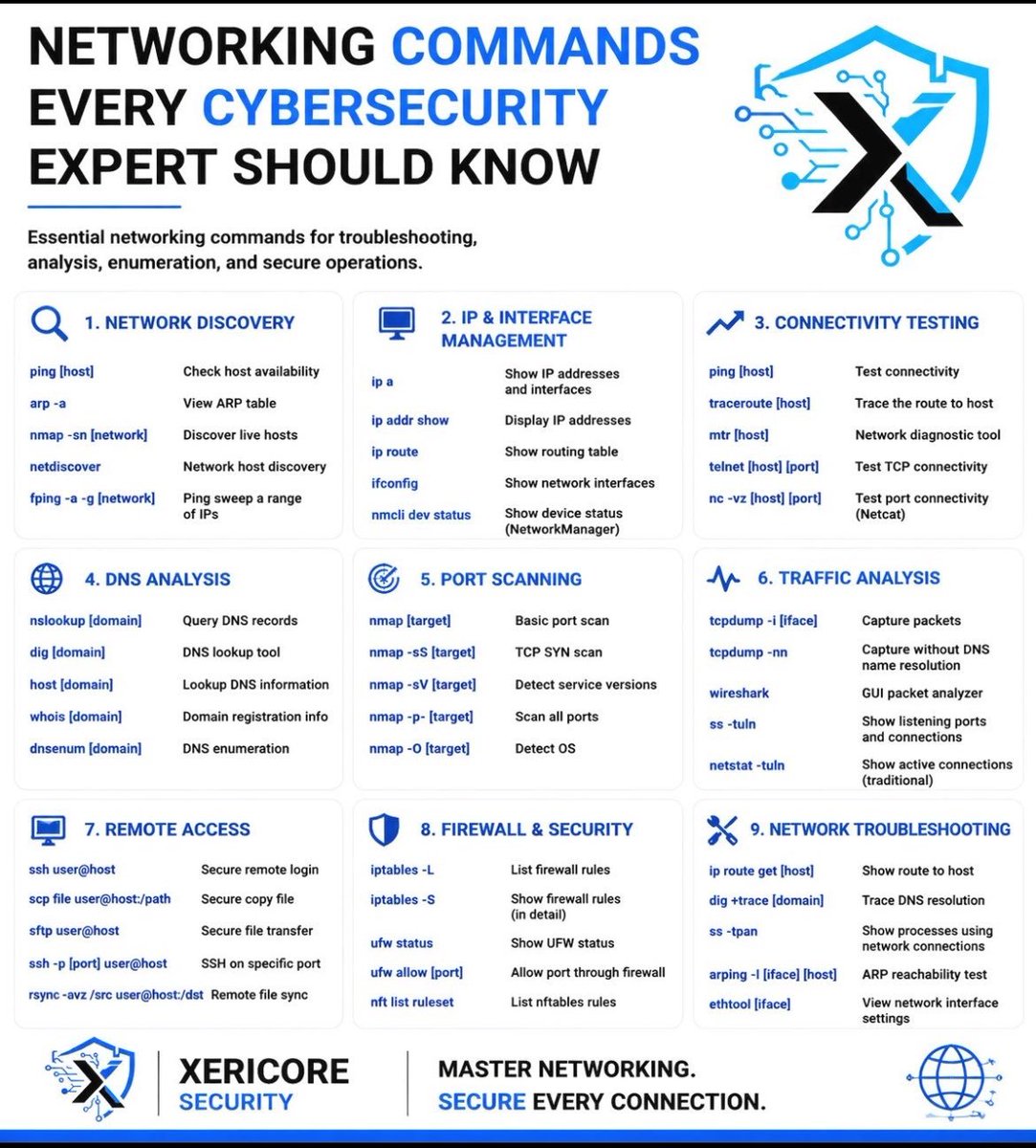 Shubham_pen's tweet photo. Basic N/w Commands
#cybersecurity #cybersecurityawareness #infosec #SOC #Networks #Linux #cheatsheet https://t.co/UPMYLPKjSA