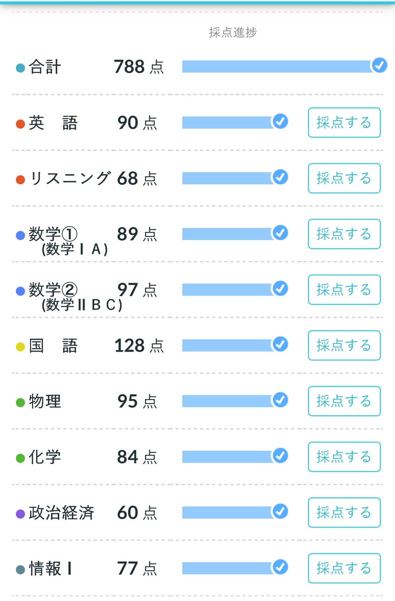 rooouland's tweet photo. 前頭共テ自己採点
国語、リスニング、政経だな
まだ穴がどの科目にもある https://t.co/UXOMeKUgpy