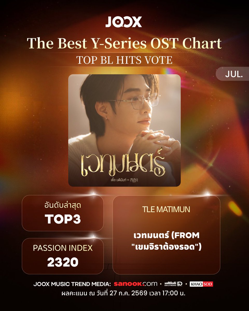 JOOXTH's tweet photo. พี่ JOOX ขออัปเดต Top 20 JOOX Best Y Series OST Voting ประจำวันที่ 27 กรกฎาคม 2569

Top 3 of BL OSTs
🥇 ภพเธอ (Fated) (From “ภพเธอ Love Upon a Time”) - FirstOne 
🥈 肆意生花 - 梓渝ZIYU
🥉 เวทมนตร์ (From "เขมจิราต้องรอด") - TLE MATIMUN 

อันดับคะแนนกำลังเดือดขึ้นเรื่อยๆ เลยทุกคน มาปั่นชาร์ต ดันเพลงของศิลปินที่รักให้ติดอันดับ Top กัน
ศิลปินที่ติดอันดับ Top 10 จะได้รับการโปรโมตบน JOOX แบบจัดเต็ม ✨
📅 ระยะเวลาโหวต: ตั้งแต่วันที่ 22 - 31 กรกฎาคม 2569
วอร์มนิ้วรอกดโหวต แล้วมาพาเพลงของศิลปินที่รักไปคว้าชัยบนท็อปชาร์ตกันเลย 🔗https://t.co/1dm5gDPiD4

หมายเหตุ: อัปเดตประจำวันที่ 27 กรกฎาคม 2569 เวลา 17:00 น.

#BLSeries #TheBestYSeriesOST #TheBestYSeriesOST_BL #JOOX #JOOXTH #ZIYU #ภพเธอTheSeries #FirstOne #Tlefirstone