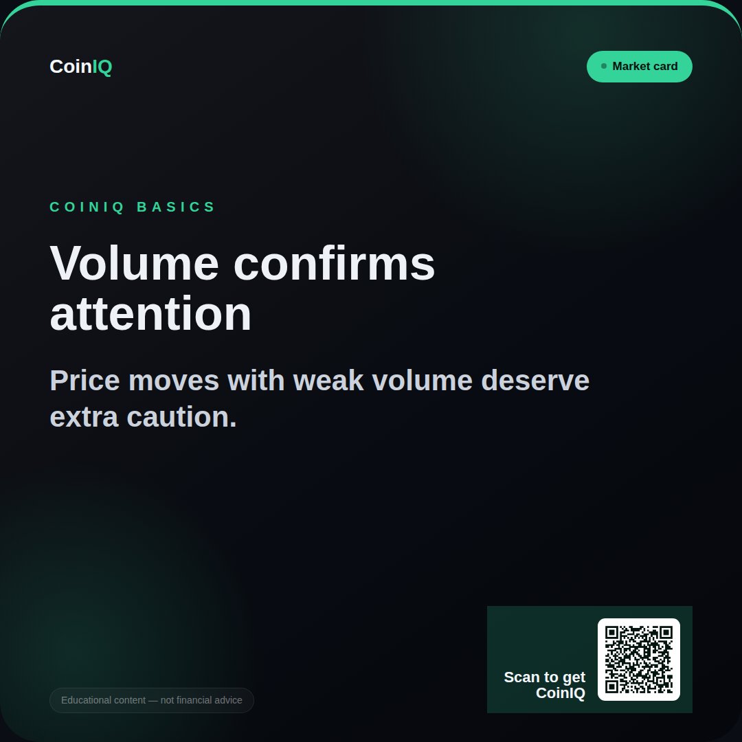 coiniqapp's tweet photo. Volume confirms attention: Price moves with weak volume deserve extra caution. https://t.co/tEcM6yNfms
