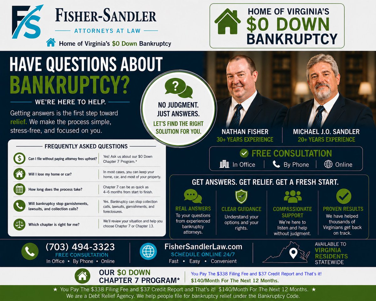 FisherSandler's tweet photo. You don't need all the answers before you call.

That's why we're here.

Ask your questions.

We'll explain your options.

📞 FREE Consultation

🏢 In Office • 📱 By Phone • 💻 Online

🌐 https://t.co/48aTtks24f

#VirginiaBankruptcy #FreshStart #DebtRelief https://t.co/561Oqw0epc