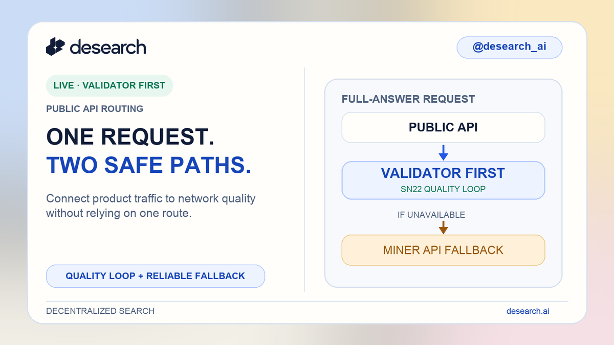 Desearch.ai | Subnet 22 tweet media