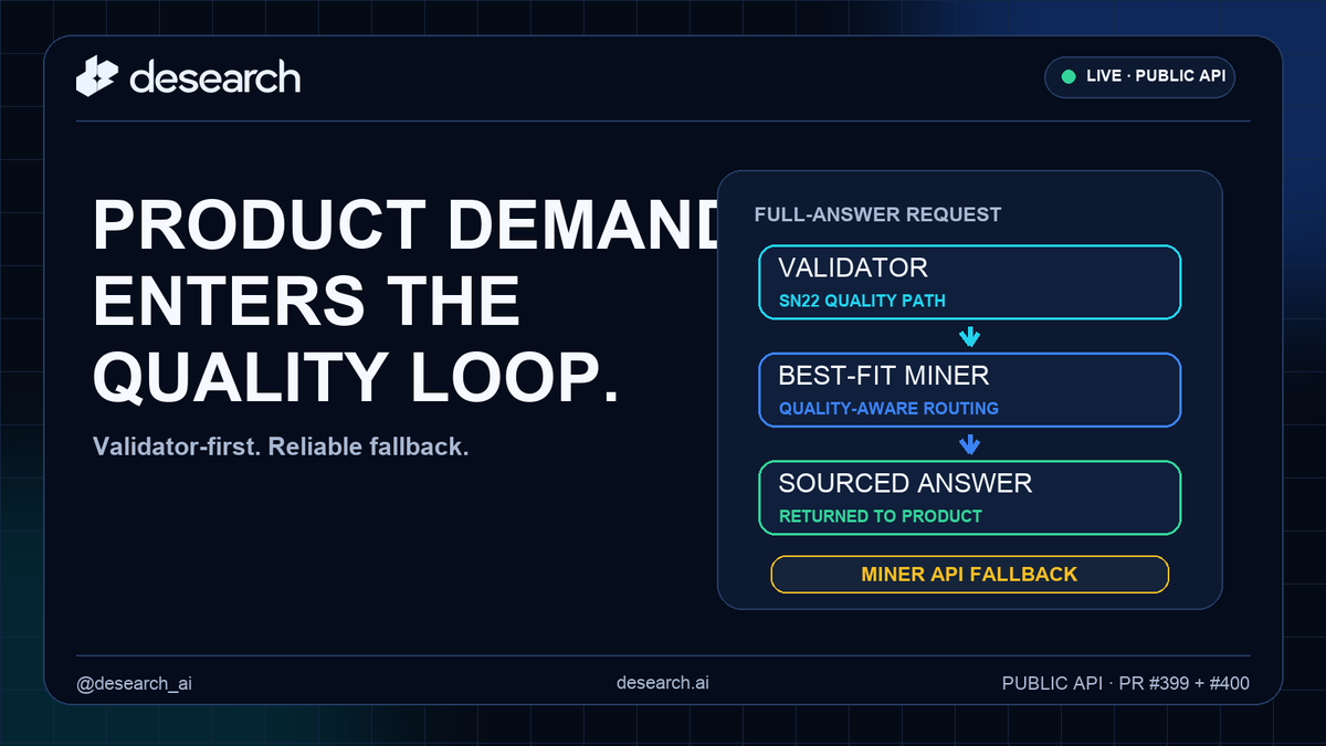 Desearch.ai | Subnet 22 tweet media