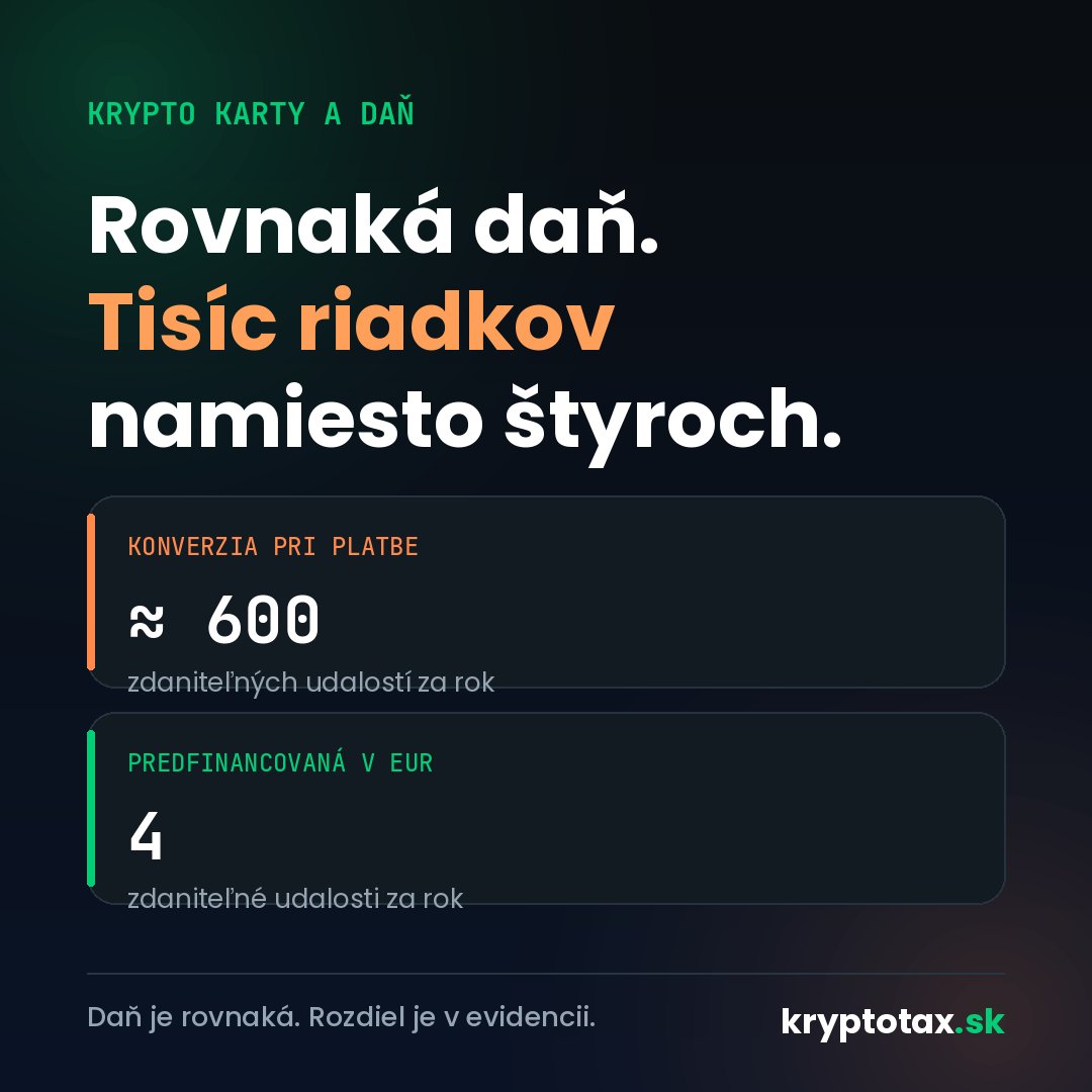 kryptotax_sk's tweet photo. Daň z krypta nevzniká výberom z bankomatu. Vzniká zámenou.

Karta konvertujúca pri platbe = každá káva je samostatný zdaniteľný predaj. Za rok aj 600 riadkov.

Karta predfinancovaná v EUR = 4 dobitia, 4 zdaniteľné udalosti.

Daň rovnaká. Evidencia nie.

https://t.co/wFeXrdecSB https://t.co/QT9bcMxwQn