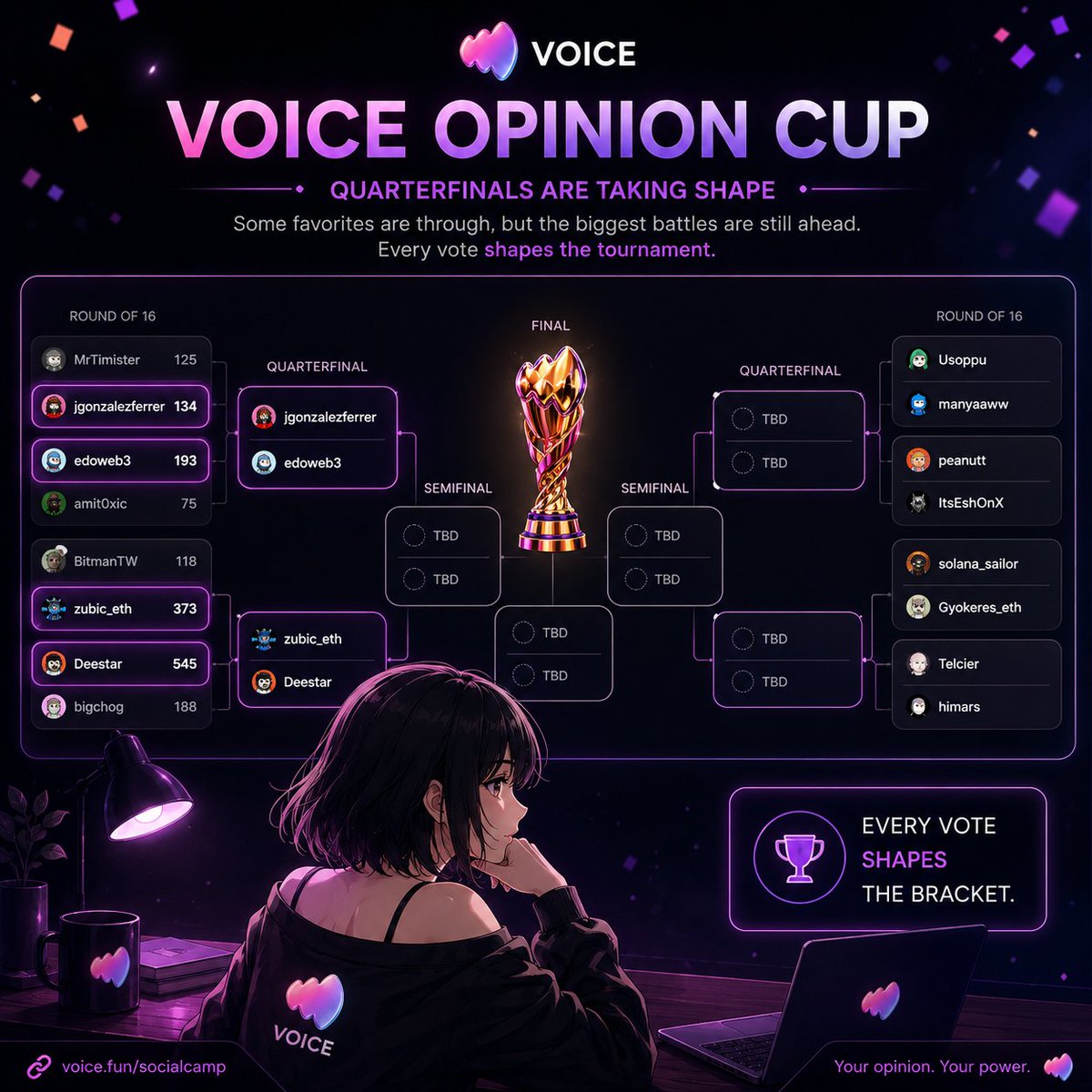 dearliaa14's tweet photo. The bracket is starting to take shape, but the biggest battles are still ahead. 🏆

What I like about the VOICE Opinion Cup is that it's not just about picking winners it's about proving that opinions can create real value.

Every vote helps shape the tournament, and every matchup adds another layer to the story. We're only getting started, and I'm excited to see who makes it all the way to the final.

If you haven't joined the conversation yet, now's a great time to jump in, pick your side, and make your opinion count.

See you in the next round💜

@voicehavefun #VOICEOpinionCup #OpinionArc #Web3‌‌