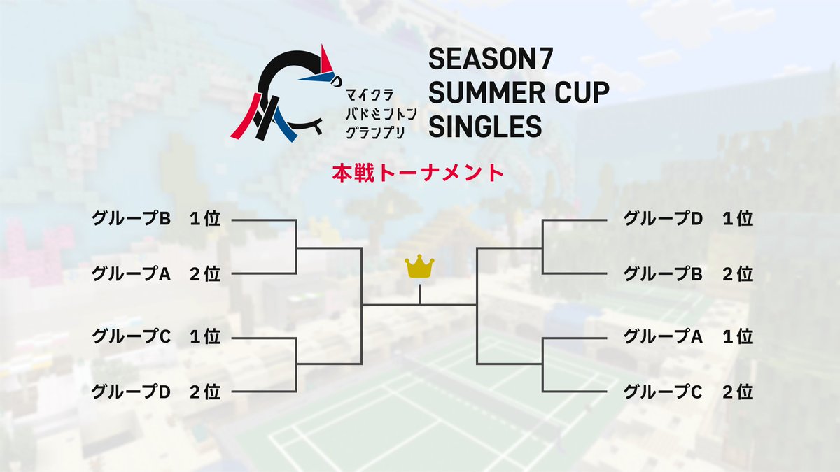 mc_badminton's tweet photo. ／
Season7 夏大会
リーグ・トーナメント公開🎐
＼

夏大会の対戦カードが決定しました！
今回の予選リーグは前回に引き続きシングルス4グループ、ダブルス1グループで争われます！🔥

#マイクラバド https://t.co/mcxjV6V13B