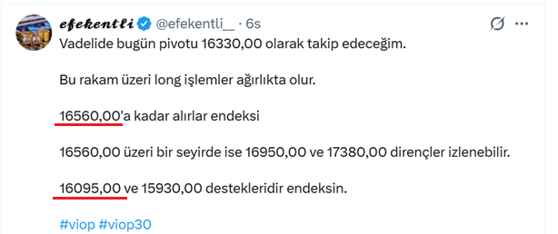 efekentli__'s tweet photo. Yine yanıltmadı Pala bey bizi, 

Yukarıda 16560,00 ı tek direnç olarak yazmıştım 16548,00 le günü en yükseği,

Aşağıda da 16330,00 pivot altı 16095,00 i ilk destek olarak yazmıştım anlık olarak 16114,00 ü gördük.

Bugün vadelide 15-20 puanlık farklarla rakamlarımız çalıştı. 

#viop #viop30 #x30yvade