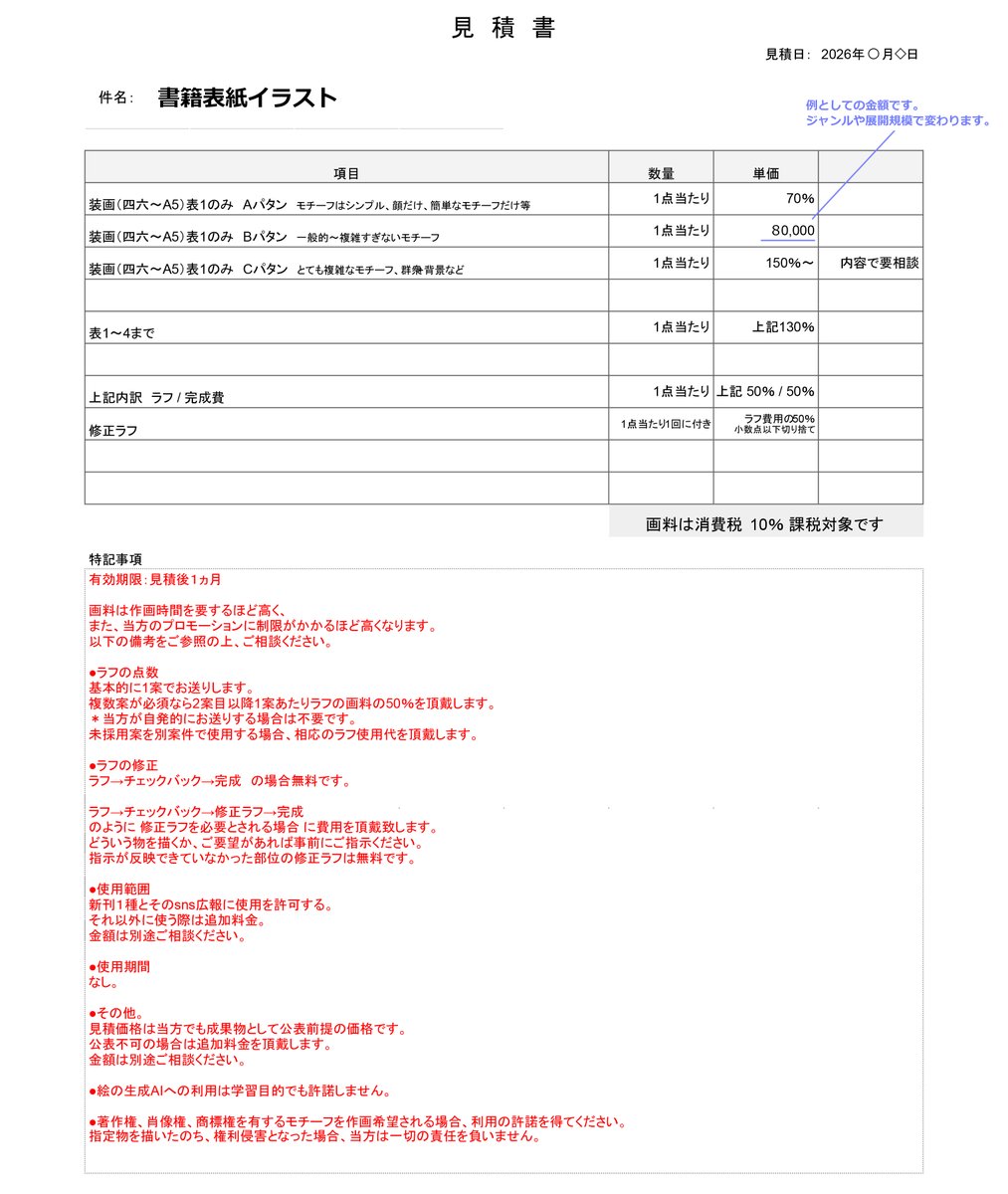 StudioTakeuma's tweet photo. 非常に悲しい経験。投稿者さんの心情お察しします。

かかる諸問題は事前に契約書、もしくは見積書の別記事項でコンセンサスをえておくことをお薦めします。

案件によって契約書を結びたいと言うハードルがある場合、見積書の別記が楽です。

メールやDMなど、テキストベースで毎度おこなうのも手間なので、書面にフォーマットが伝え忘れも防げます。

今回の場合は、
AIへの利用を許諾しない。とし、
違反した場合の料金を示すのも手です。

ラフ代の明示は途中離脱されても請求額を確定する根拠にもなります。

投稿者さんにもっと素敵な案件が舞い込みますように。
ご参考まで。