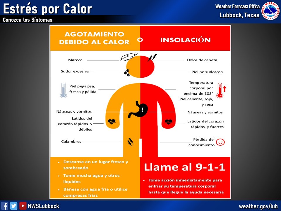 cityoflubbock's tweet photo. Another crazy hot one out there today!🥵🌡️
Heat safety tips:
🥤 Stay hydrated
⛅️ Try to avoid being outside in peak temps
🕓 Take breaks from the heat
😎 Dress accordingly
⚠️ Know when you need to get out of the sun
❤️Check in on elderly neighbors
#SummerSafeLBK https://t.co/SFHrF7ykGf