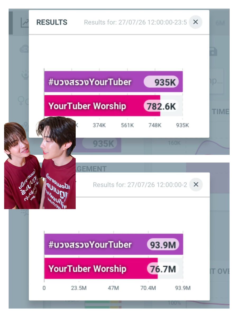 nokkiest's tweet photo. มาจร้าาายอดเทรนกับยอดโพเทนเชี่ยลของเราป้าฝนนถามจริงป้าดีดอะไรมา จะ 1Mแล้ว ยอดเอนเกจเม้นกระจายยมากป้าเอ้ยยยอมใจ

YourTuber Worship

#บวงสรวงYourTuber
#TleFirstone #เติ้ลเฟิร์สวัน https://t.co/Y2QFkq7TcN