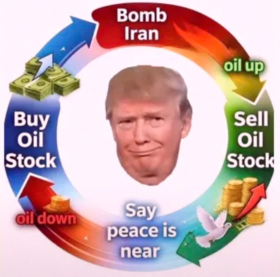Letitgo75's tweet photo. Oil prices are dropping today... 📉 https://t.co/P9s4MiUVIN