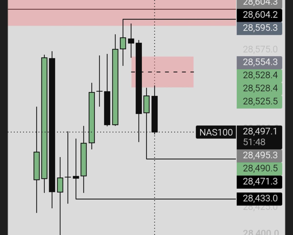 ak35726's tweet photo. RTP || EPISODE 12 
PRE SESSION ANALYSIS 
We are currently rejecting off a daily bearish FVG but I don't know what direction we will go but let's see where we go when the session starts https://t.co/RU0cnMurgE