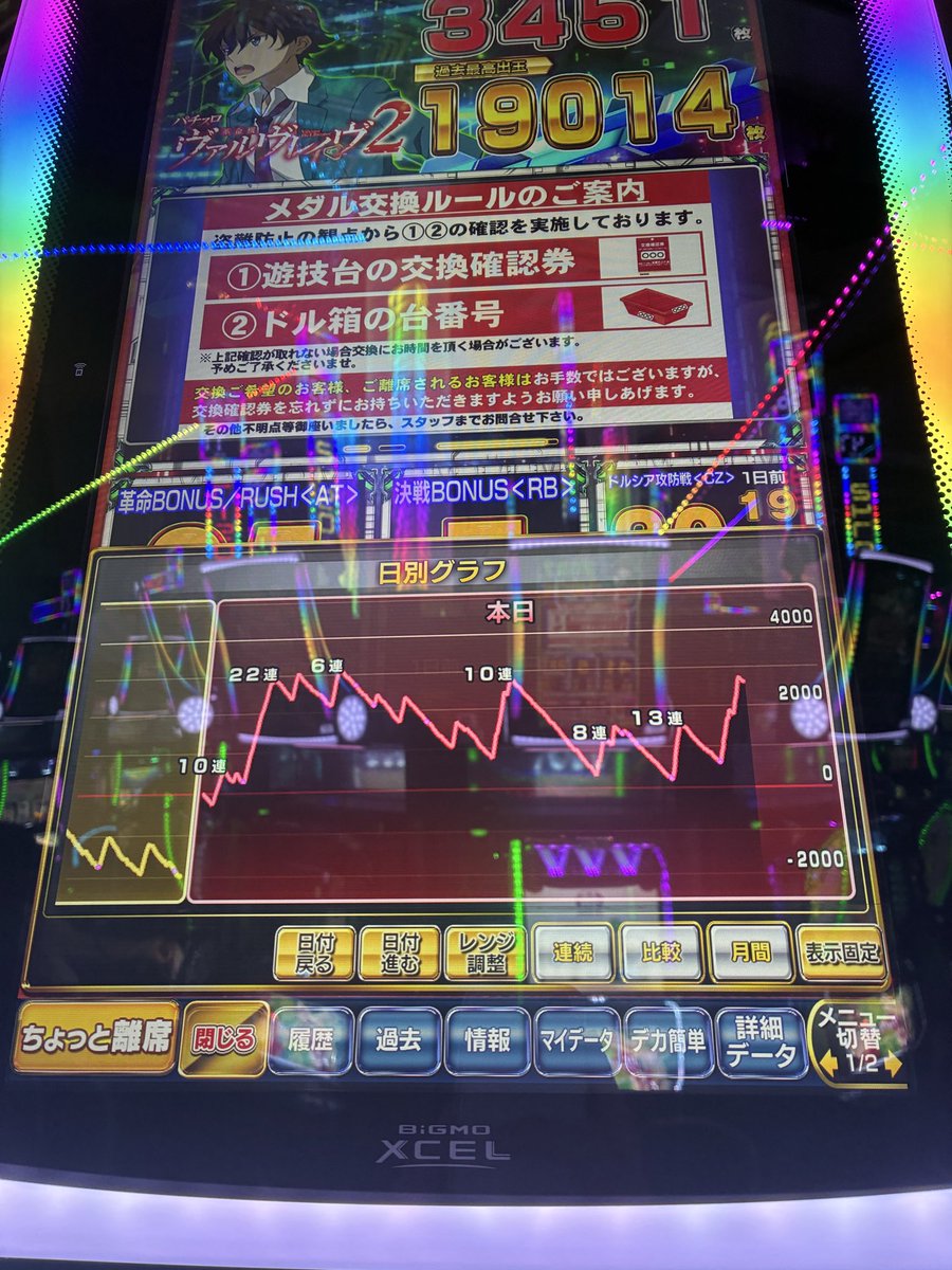 fz_noa_'s tweet photo. ラッシュ12回、上位7回、ダラダラ伸ばせず終了。
+2500枚 https://t.co/stoNnK4Q1w