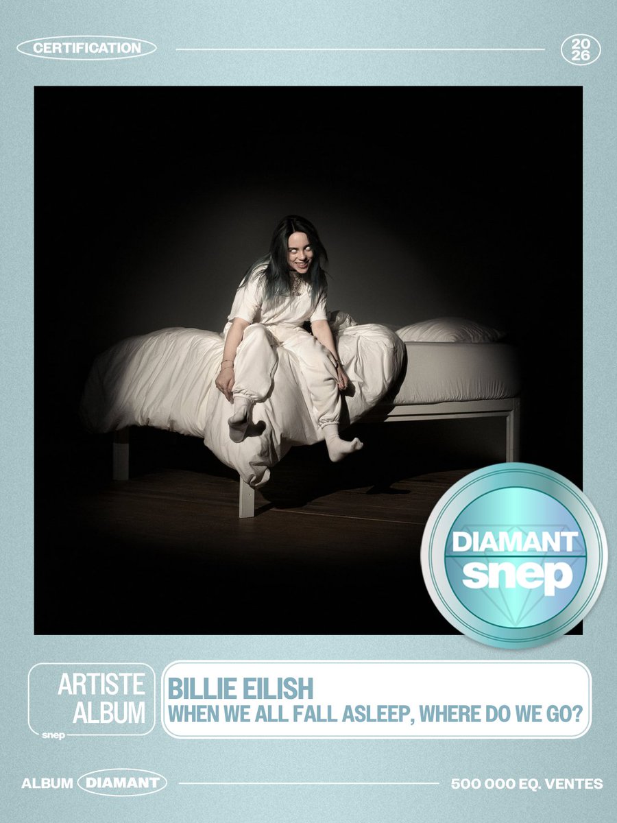 snep's tweet photo. L’album « WHEN WE ALL FALL ASLEEP, WHERE DO WE GO? » de Billie Eilish est certifié Diamant ! 💎

500 000 équivalents ventes 📈

Bravo ! 👏 https://t.co/SNLAnUmRkZ