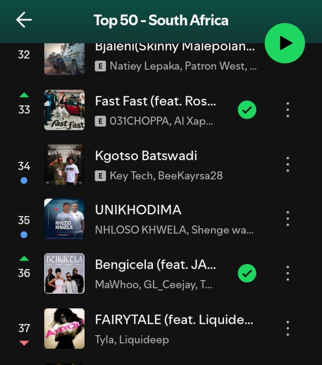 TS8Ishere's tweet photo. @Ayine_pula @dinz_dee This is tyla's highest charting song in south Africa lol ,even songs from last year are outstreaming her. She's just boring https://t.co/y2a7cm3sm5
