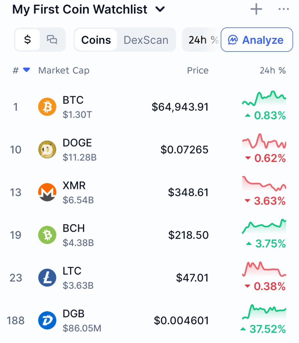 whale_decentra's tweet photo. $DGB 🚀🔥 https://t.co/UBz1NewxCv