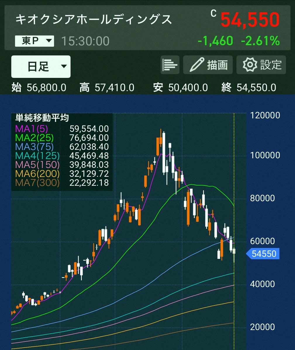 covercons's tweet photo. Wondering what's next for Kioxia...🤔
Is it finally gonna dip below 50,000 yen... https://t.co/zFNlN0xtNU