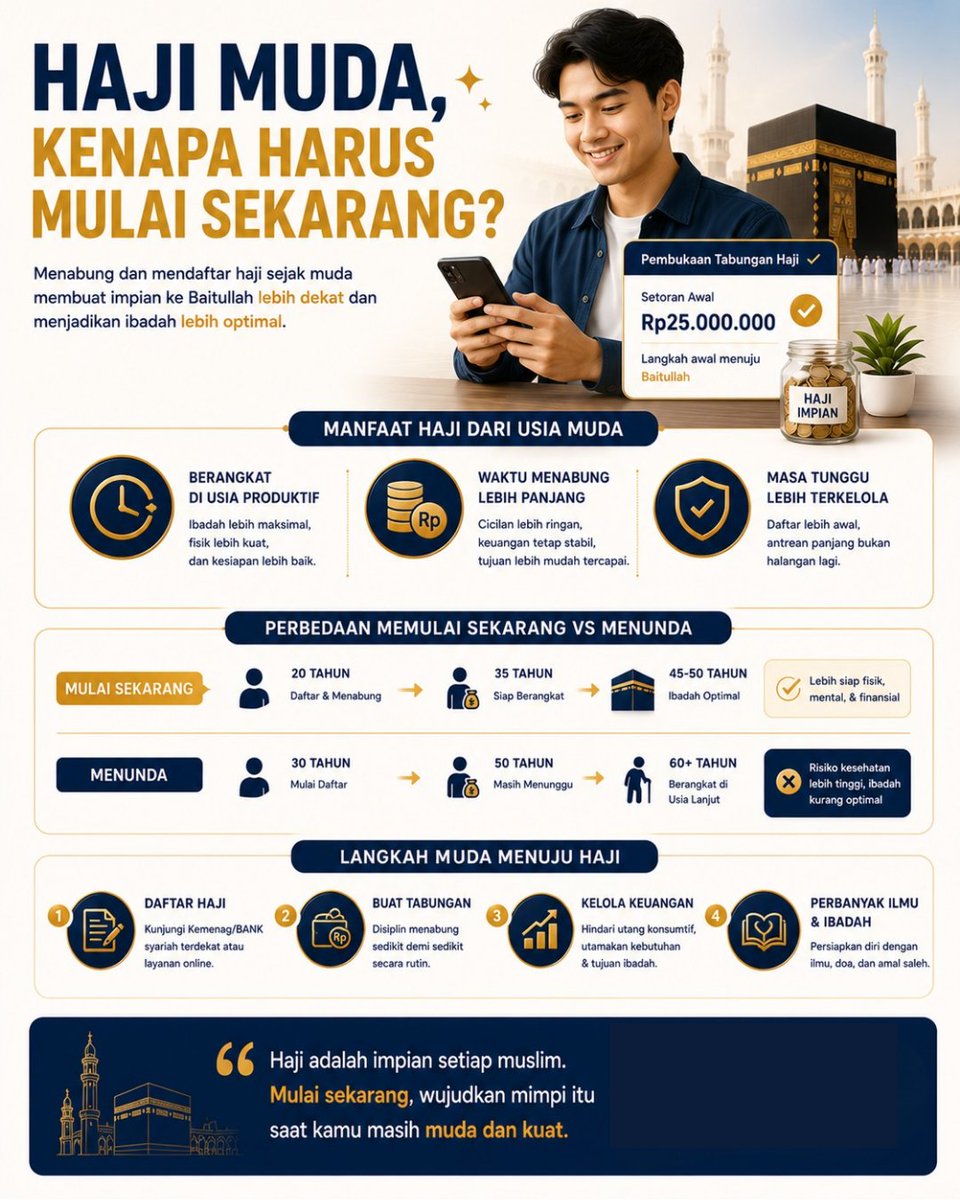 GenerasiHajiid's tweet photo. #bpkh #bpkhlimited #haji #hajimuda #hajimilenial #semuabisaberhaji #ayohajimuda https://t.co/ULzefAtCkD