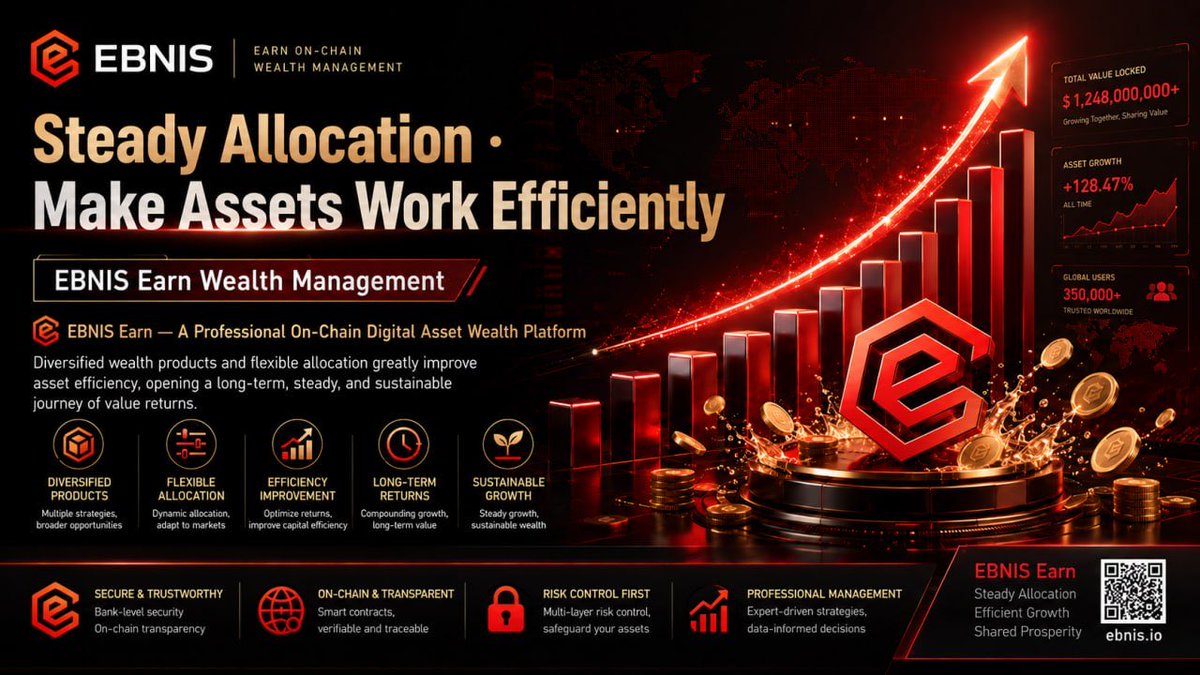 EBNISGlobal's tweet photo. 📈EBNIS Earn ｜ Conservative Allocation · Assets Running Efficiently

🔥Professional On-Chain Digital Asset Wealth Management Platform
🛡Core Advantages:• 100%+ On-Chain Transparency ｜ Multi-Strategy Risk Management• Diversified Products ｜ Secure & Compliant Capital• Flexible Allocation ｜ Long-Term Stable Yields

✨ Let Value Grow Continuously On-Chain
