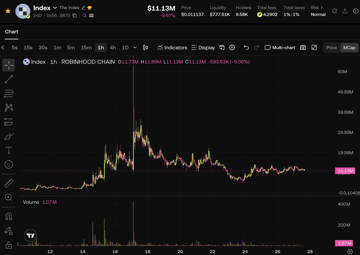 StandartXBT tweet media