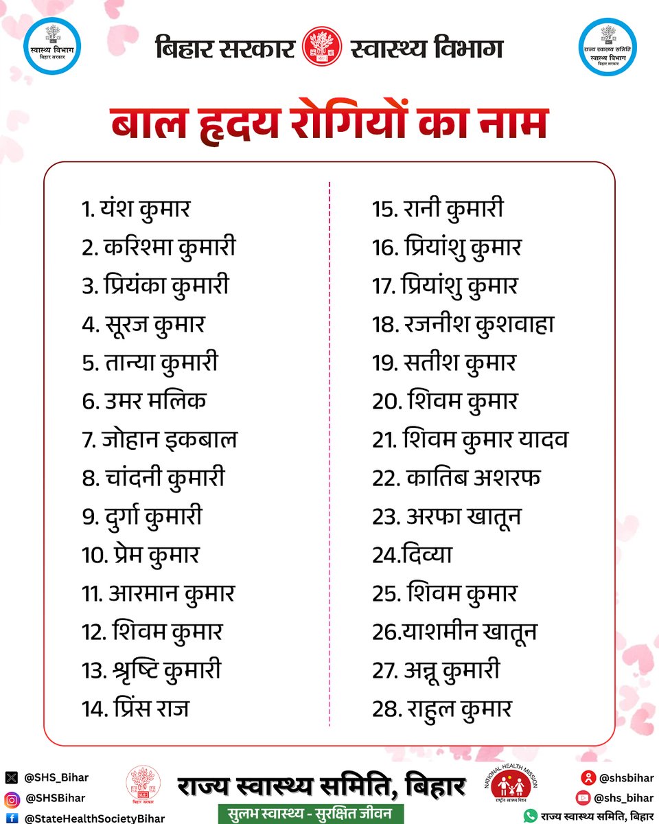 SHSB_Bihar's tweet photo. बाल हृदय योजना के तहत बच्चों को मिल रही नई जिंदगी।

हृदय रोग से ग्रसित 28 बच्चों के 102वें बैच को निःशुल्क उपचार हेतु अहमदाबाद के श्री सत्य साईं हृदय अस्पताल भेजा गया।

#RBSK #childheart #ChildHealth #BiharHealthcare #HealthForAll @Nishantjdu81 @IPRDBihar @BiharHealthDept https://t.co/W3CJaKRgTr